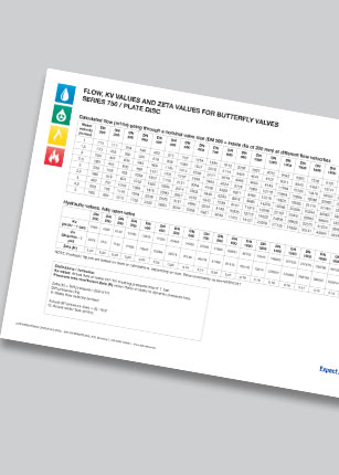 Appendix1 butterfly valves flow